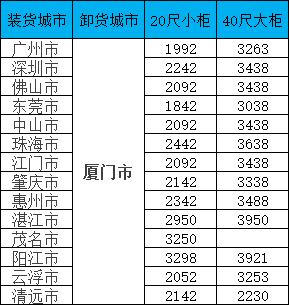 海运价值一览表|11月广东到福建海运专线报价更新！