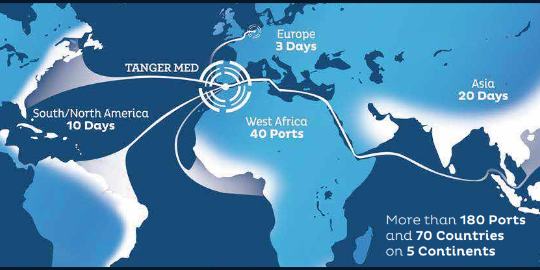 那个集装箱港口全球增长最快？