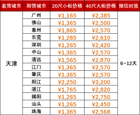 限时优惠1000海运费，2024年5月天津到广东各城市内贸海运价值