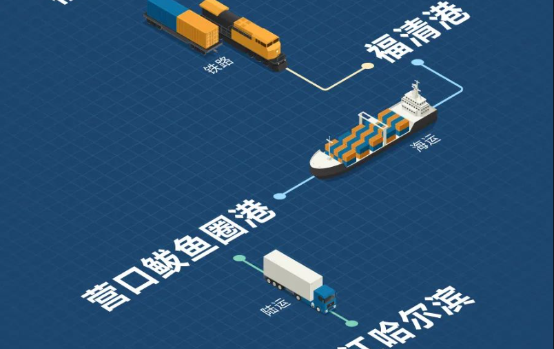 福建海铁联运，构建东南沿海物流新枢纽